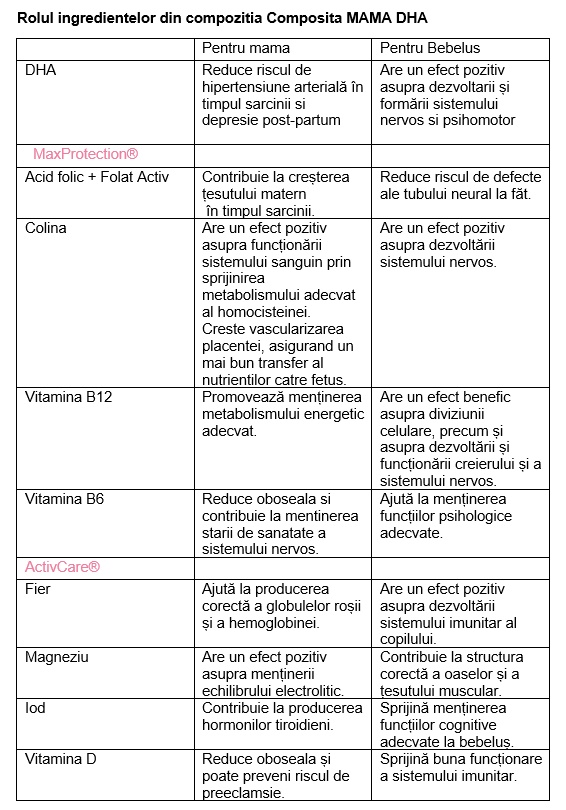 rolul ingredientelor din composita mama dha